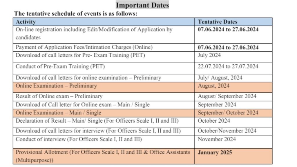 IBPS RRB 2024 Recruitment