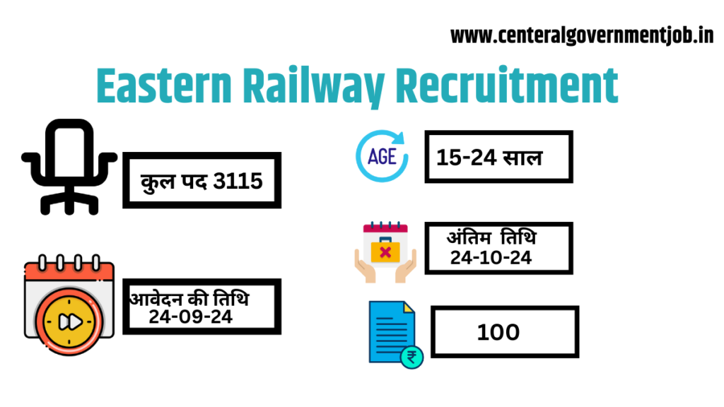 Eastern Railway Recruitment