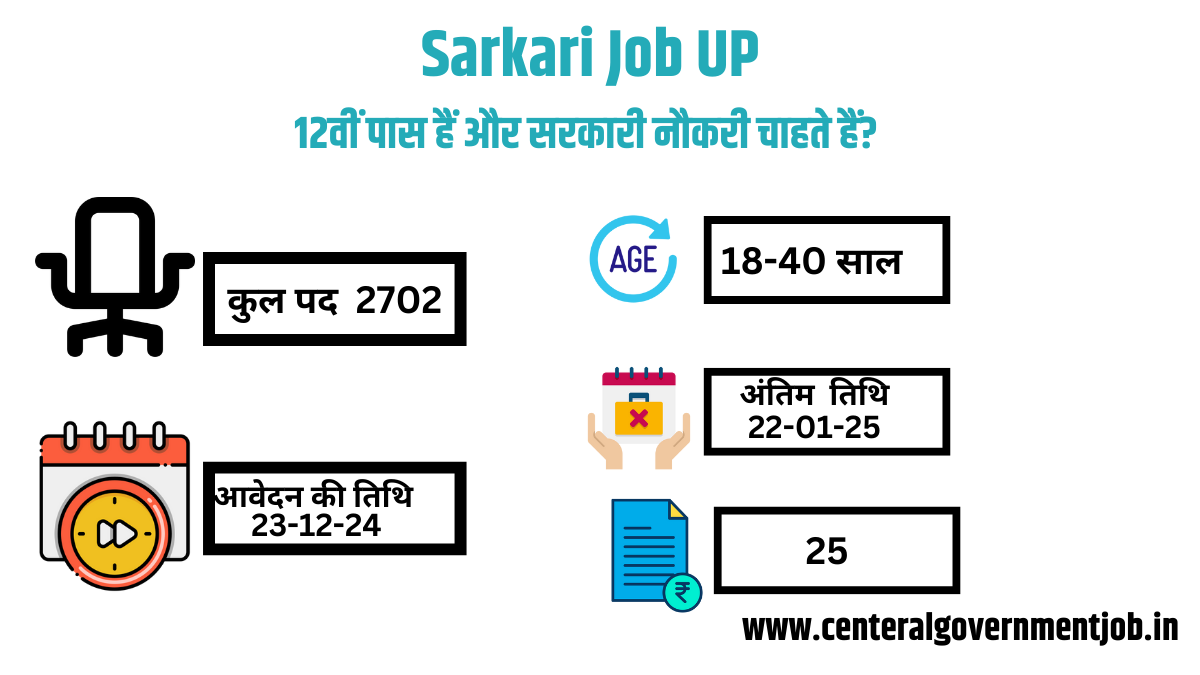 Sarkari Job UP